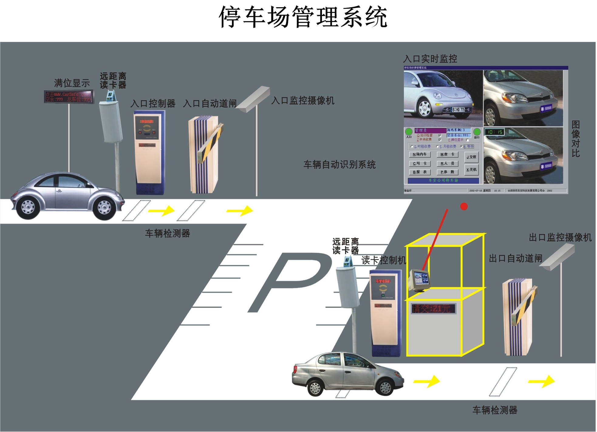 停车场管理系统